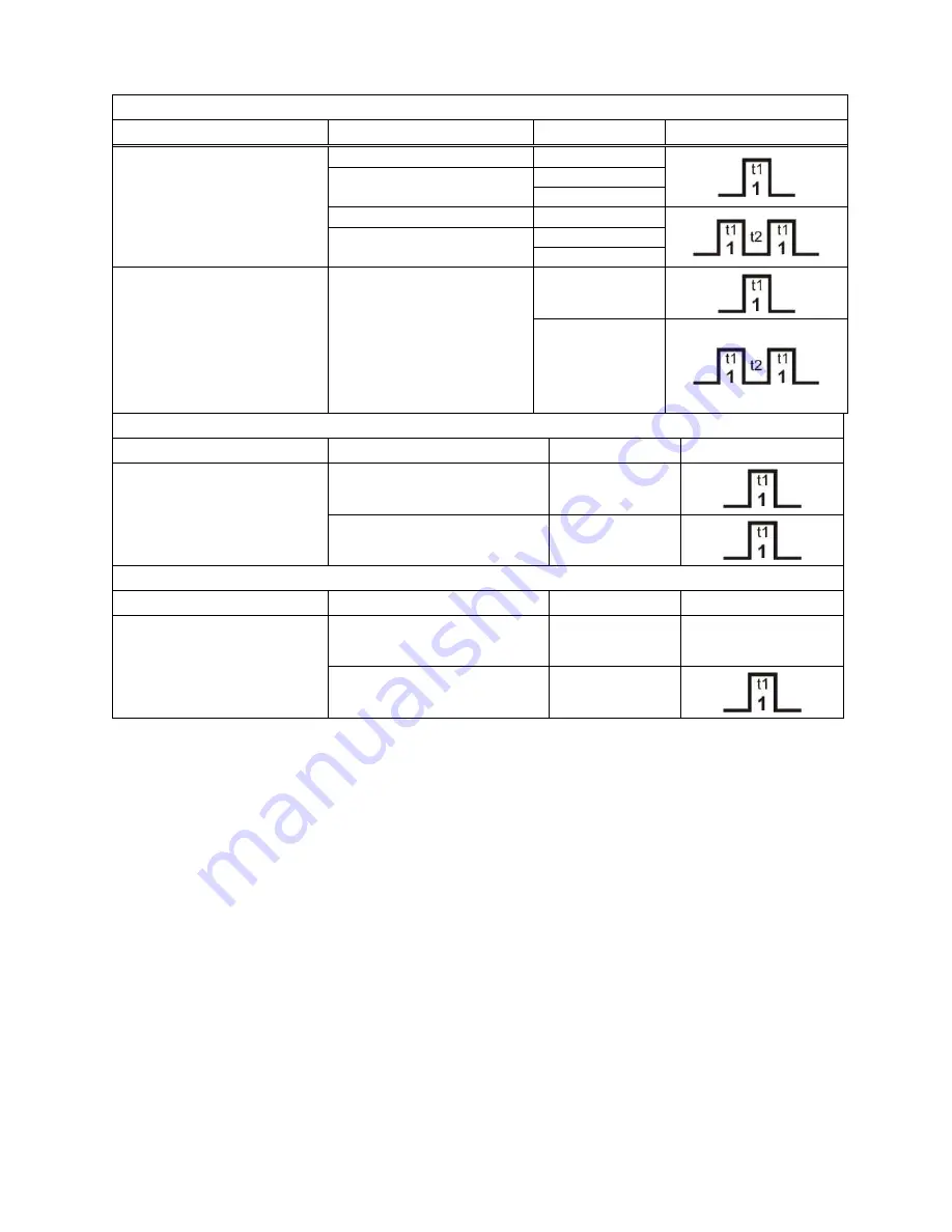 Alphatech Brave series User And Service Manual Download Page 21