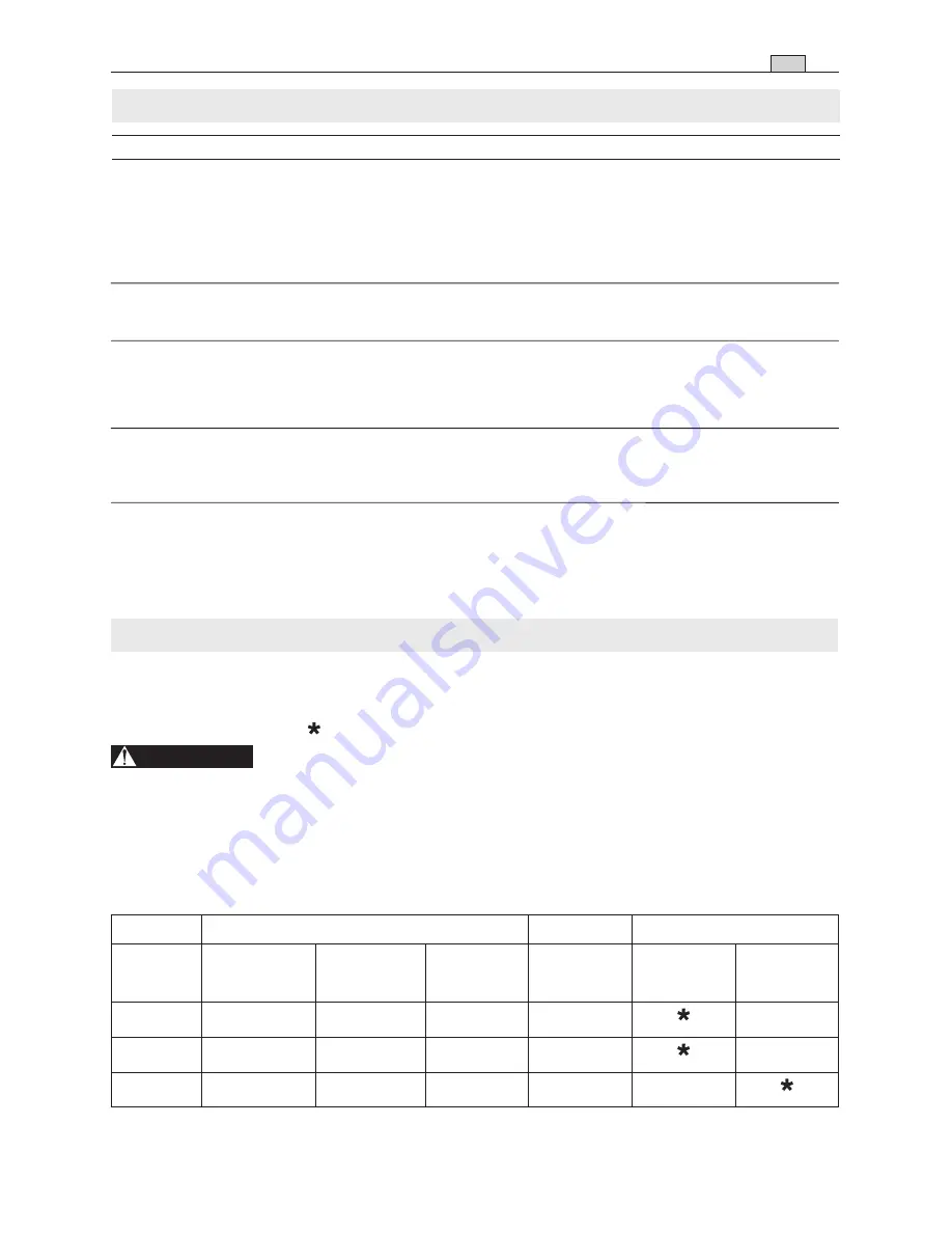 Alpina cj300 Operator'S Manual Download Page 25