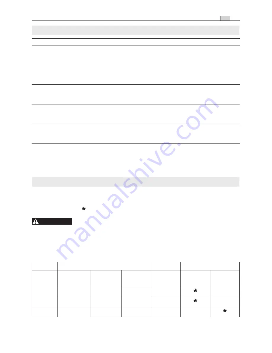 Alpina cj300 Operator'S Manual Download Page 65