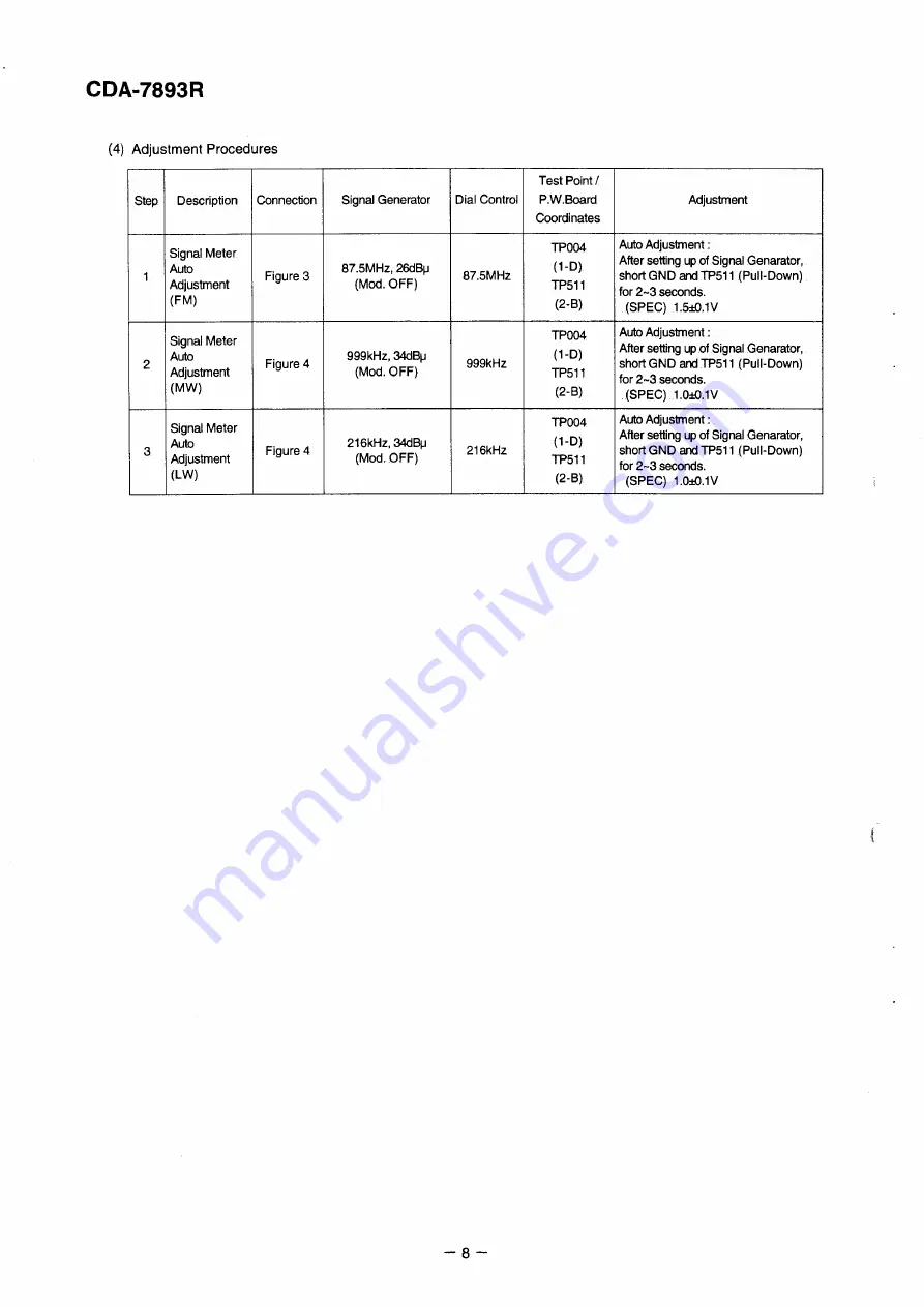 Alpine CDA-7893R Service Manual Download Page 8