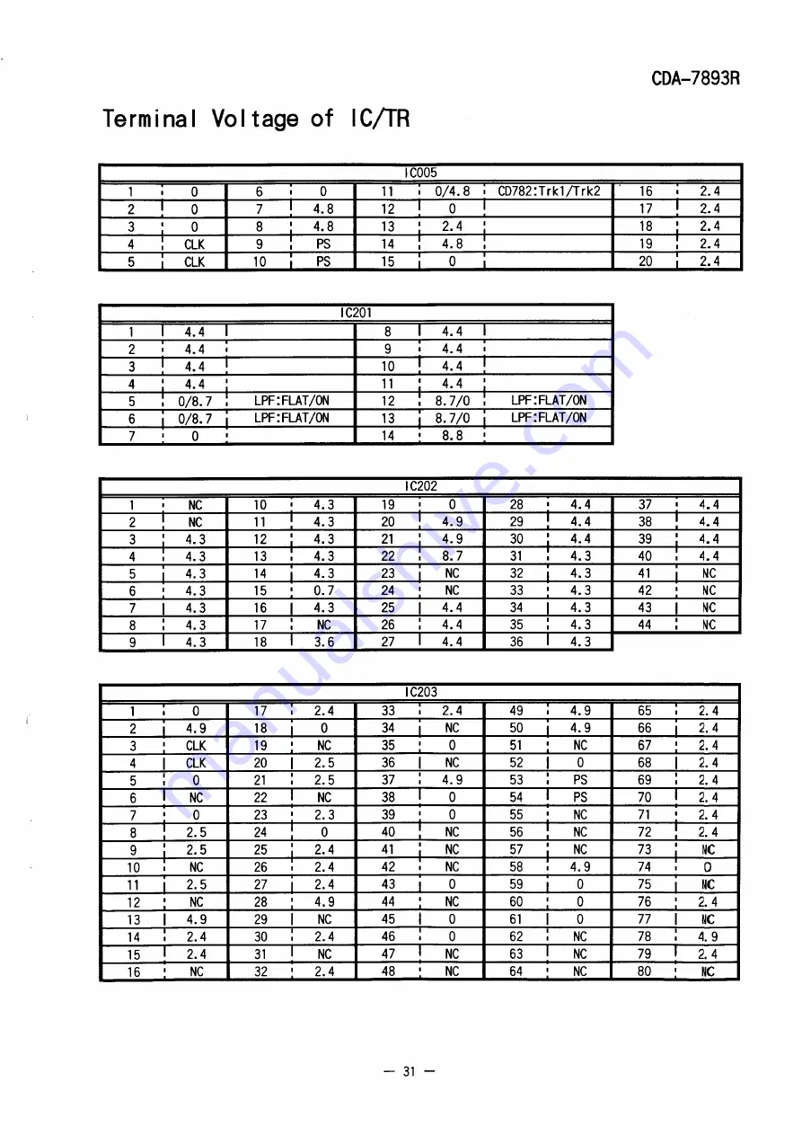 Alpine CDA-7893R Service Manual Download Page 21