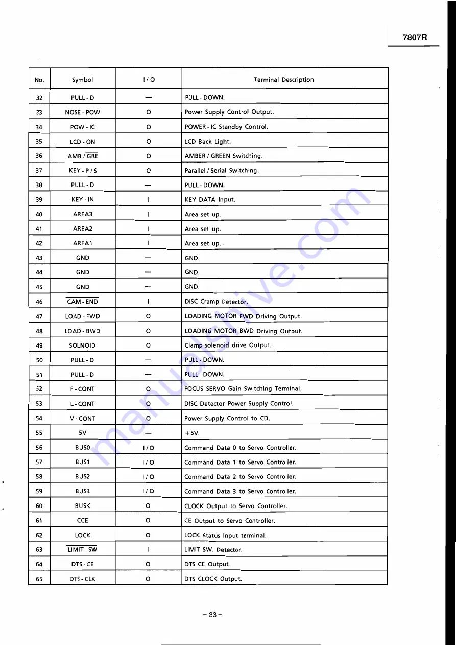 Alpine CDM-7818R Service Manual Download Page 56