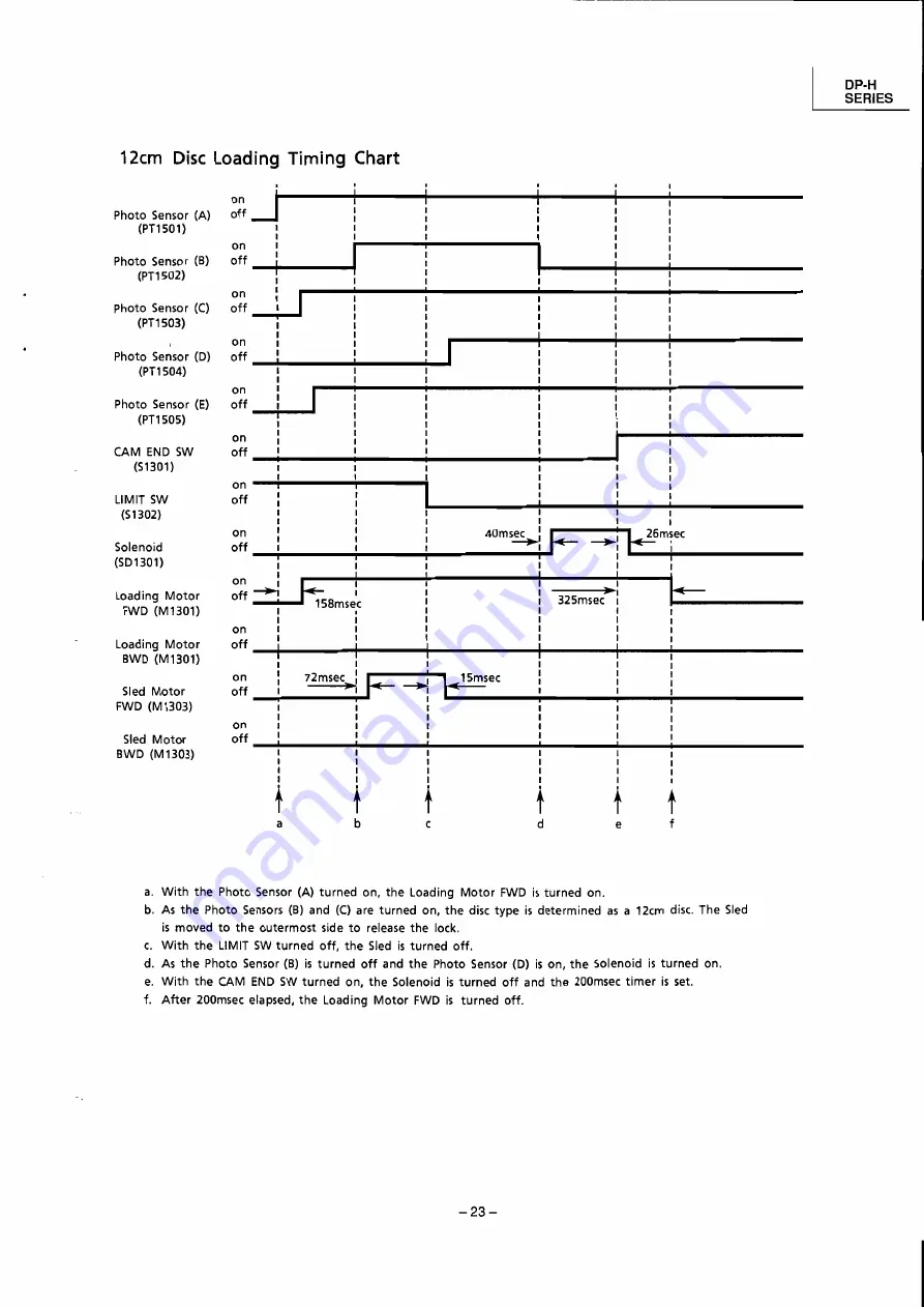 Alpine CDM-7818R Service Manual Download Page 116