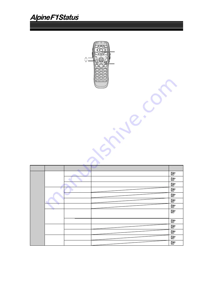 Alpine DVI-9990 Owner'S Manual Download Page 74