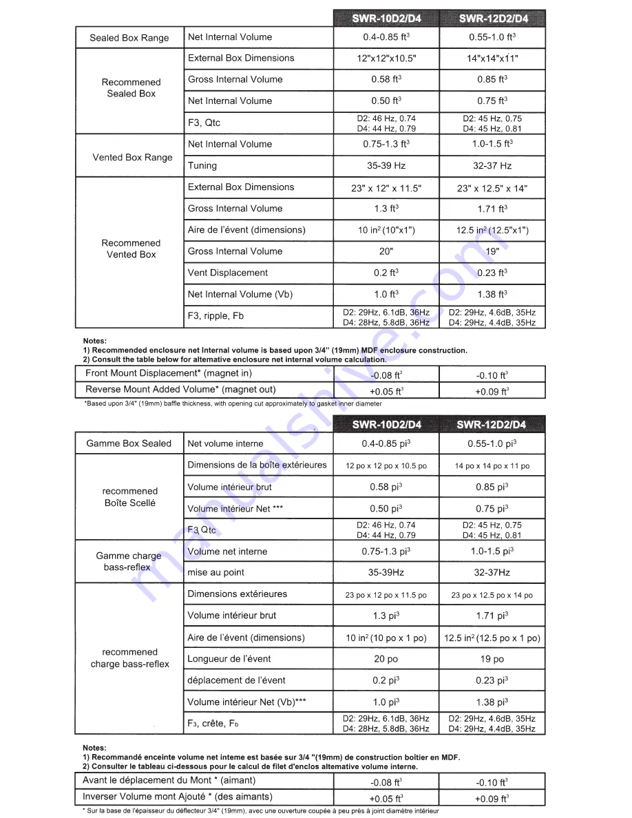 Alpine SWR-1002 Application Manual Download Page 5