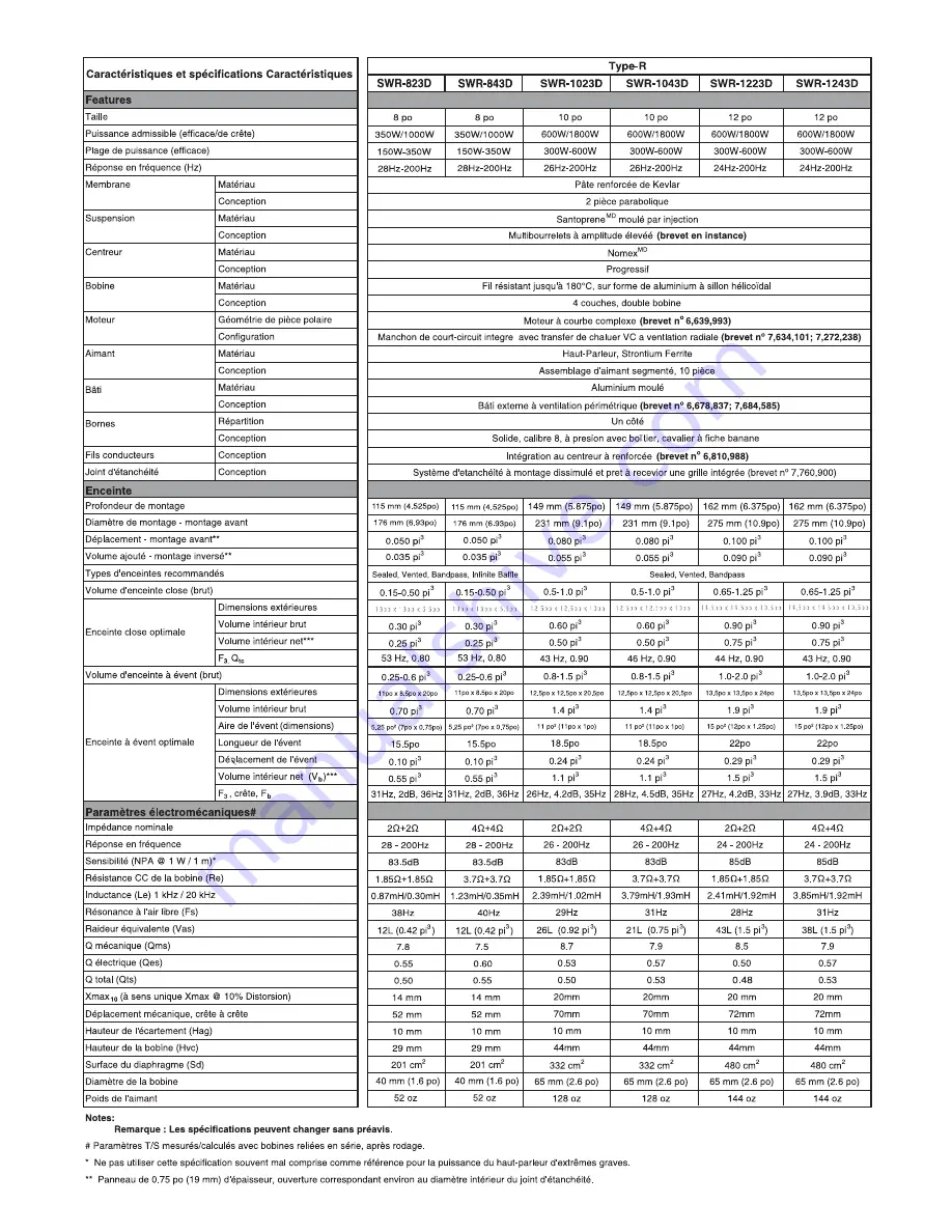 Alpine SWR-1043D Скачать руководство пользователя страница 5