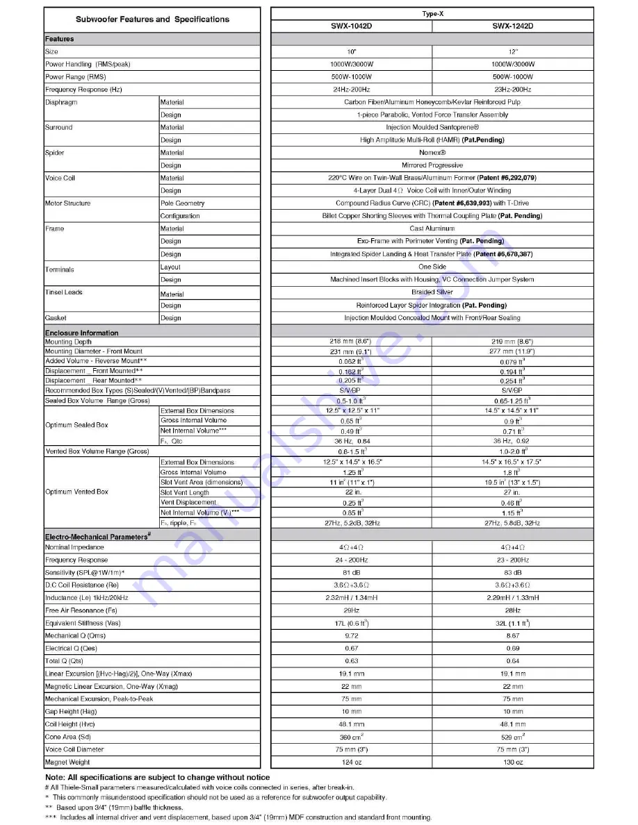 Alpine SWX-1042D Скачать руководство пользователя страница 3