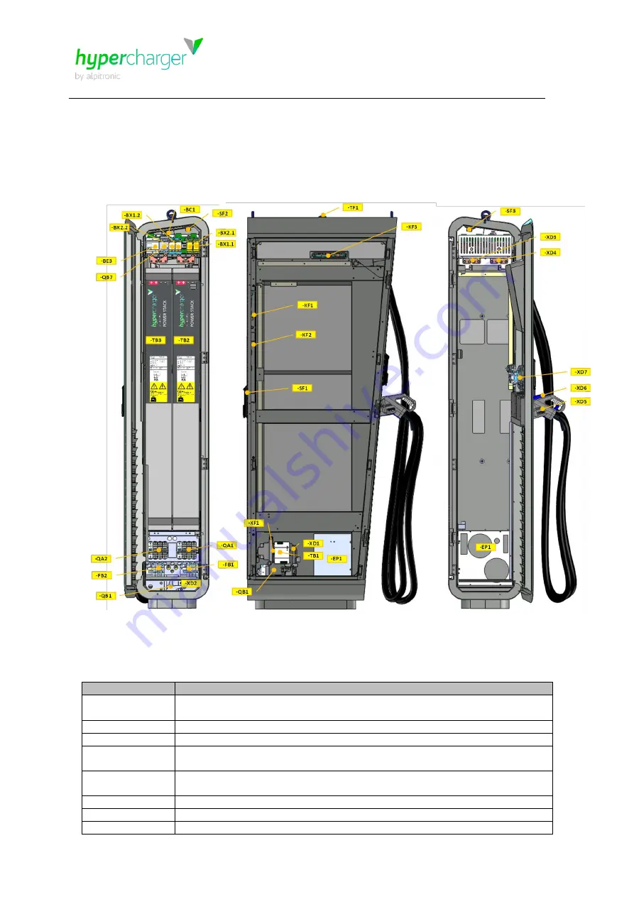 Alpitronic Hypercharger HYC 075 Скачать руководство пользователя страница 22