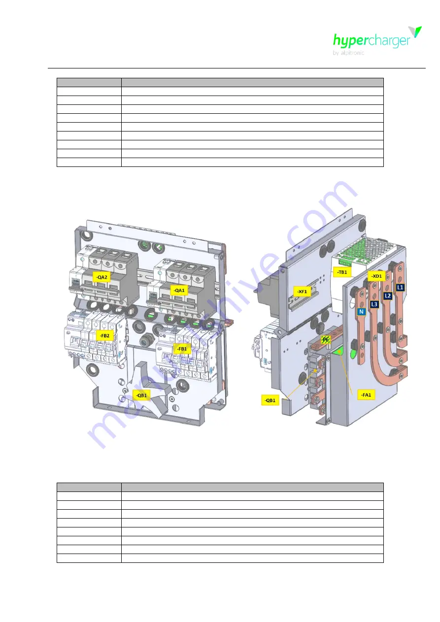 Alpitronic Hypercharger HYC 075 Скачать руководство пользователя страница 25