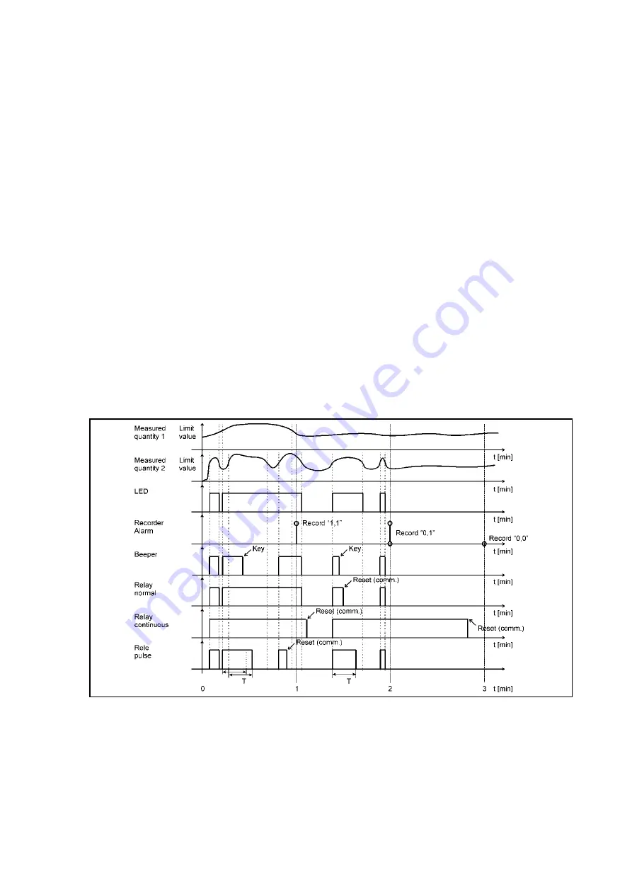 Alstom iSTAT M355 Manual Download Page 67