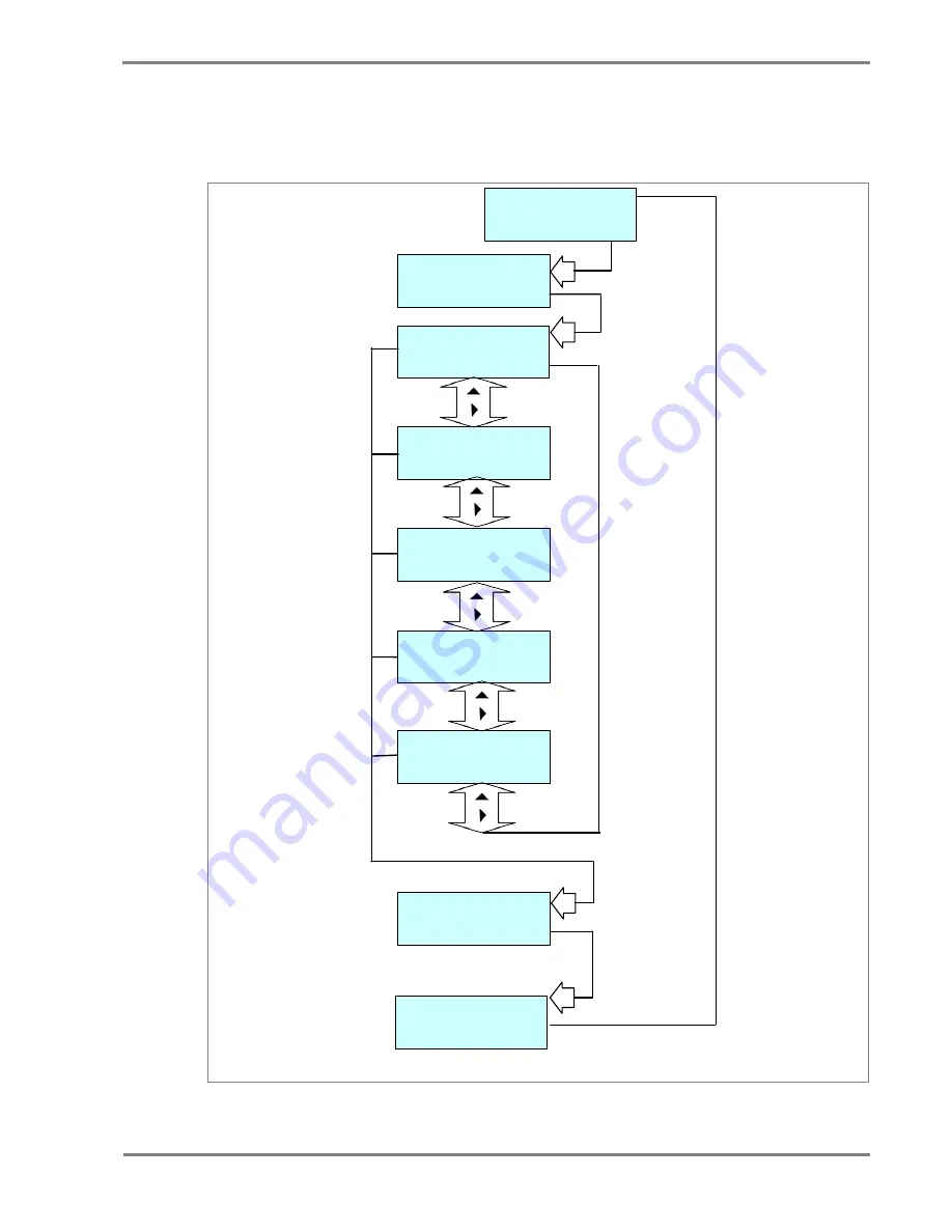 Alstom MiCOM P50 Agile P15D Technical Manual Download Page 111