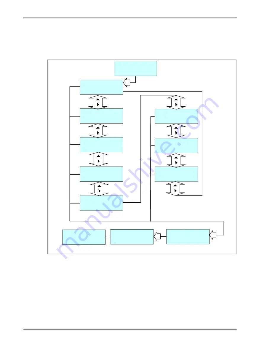 Alstom MiCOM P50 Agile P15D Technical Manual Download Page 122