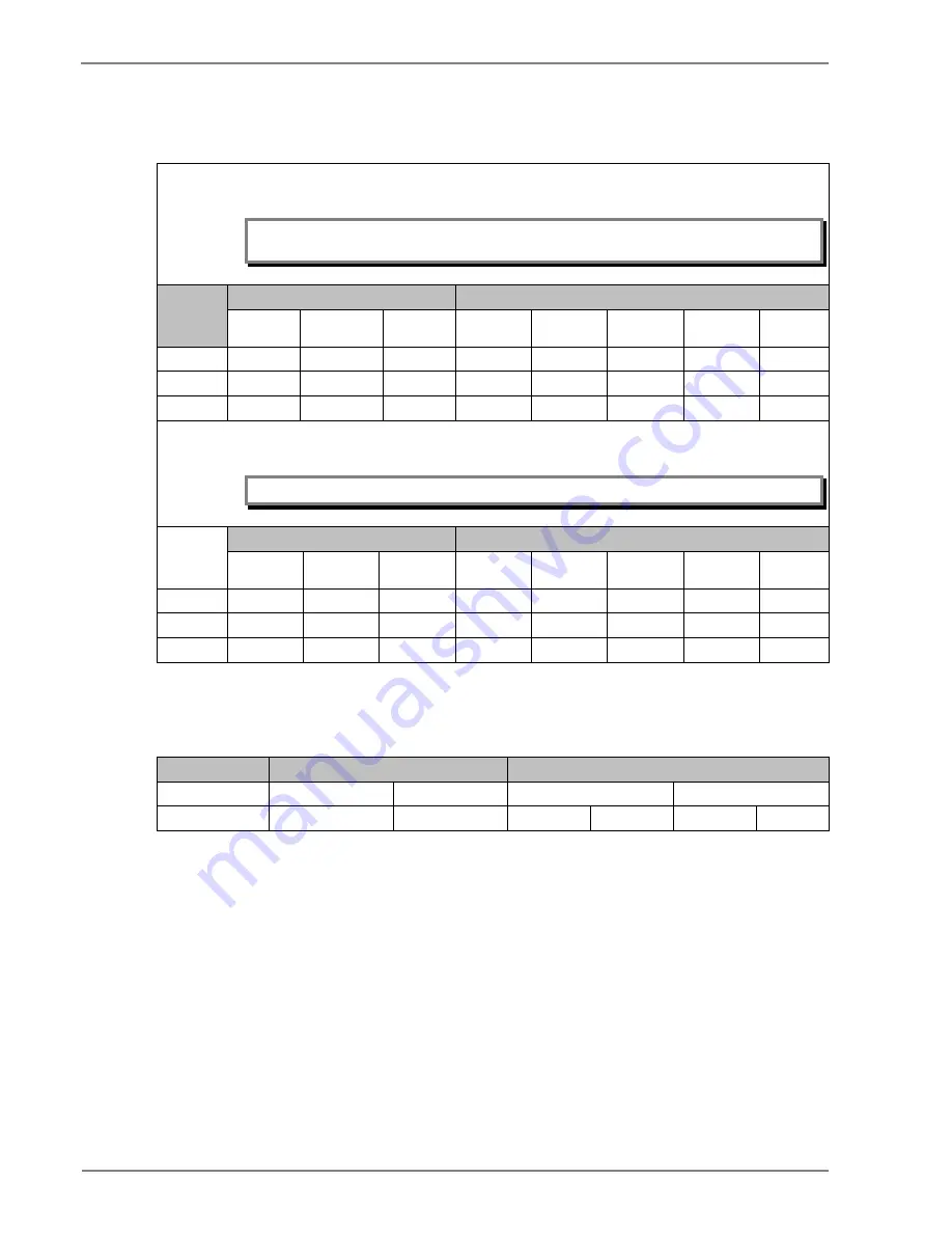 Alstom MiCOM P50 Agile P15D Technical Manual Download Page 202