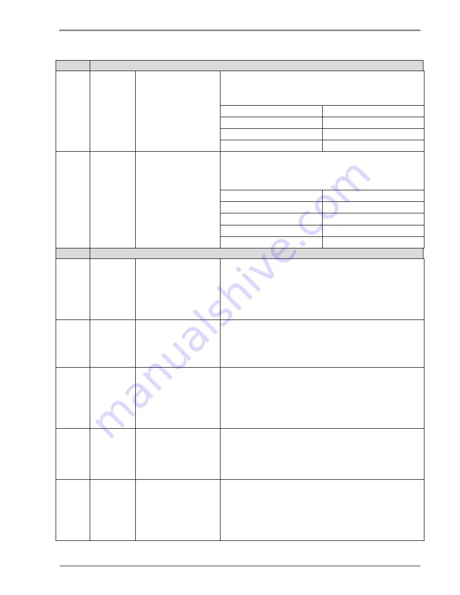 Alstom MiCOM P50 Agile P15D Technical Manual Download Page 215