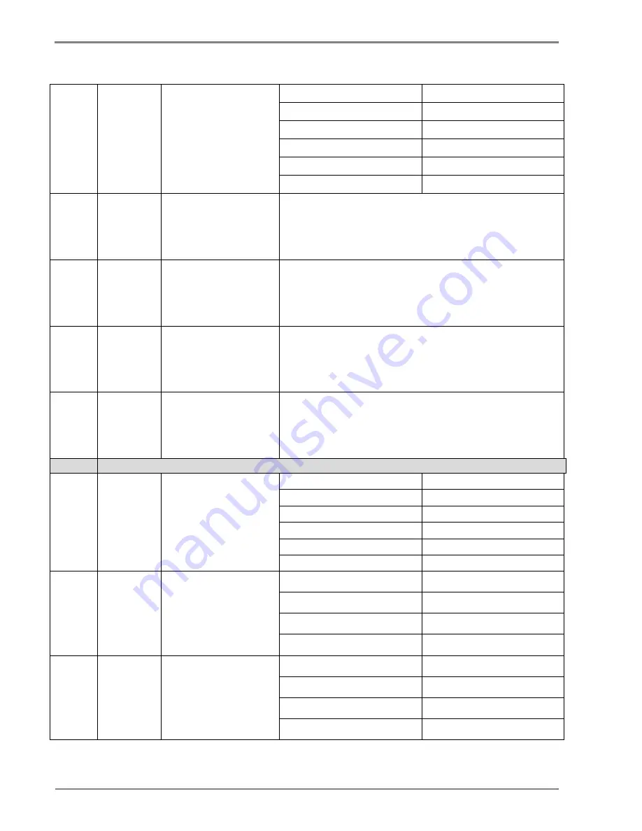 Alstom MiCOM P50 Agile P15D Technical Manual Download Page 216