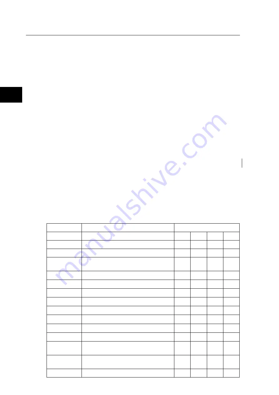 Alstom MiCOM P54 Series Technical Manual Download Page 22