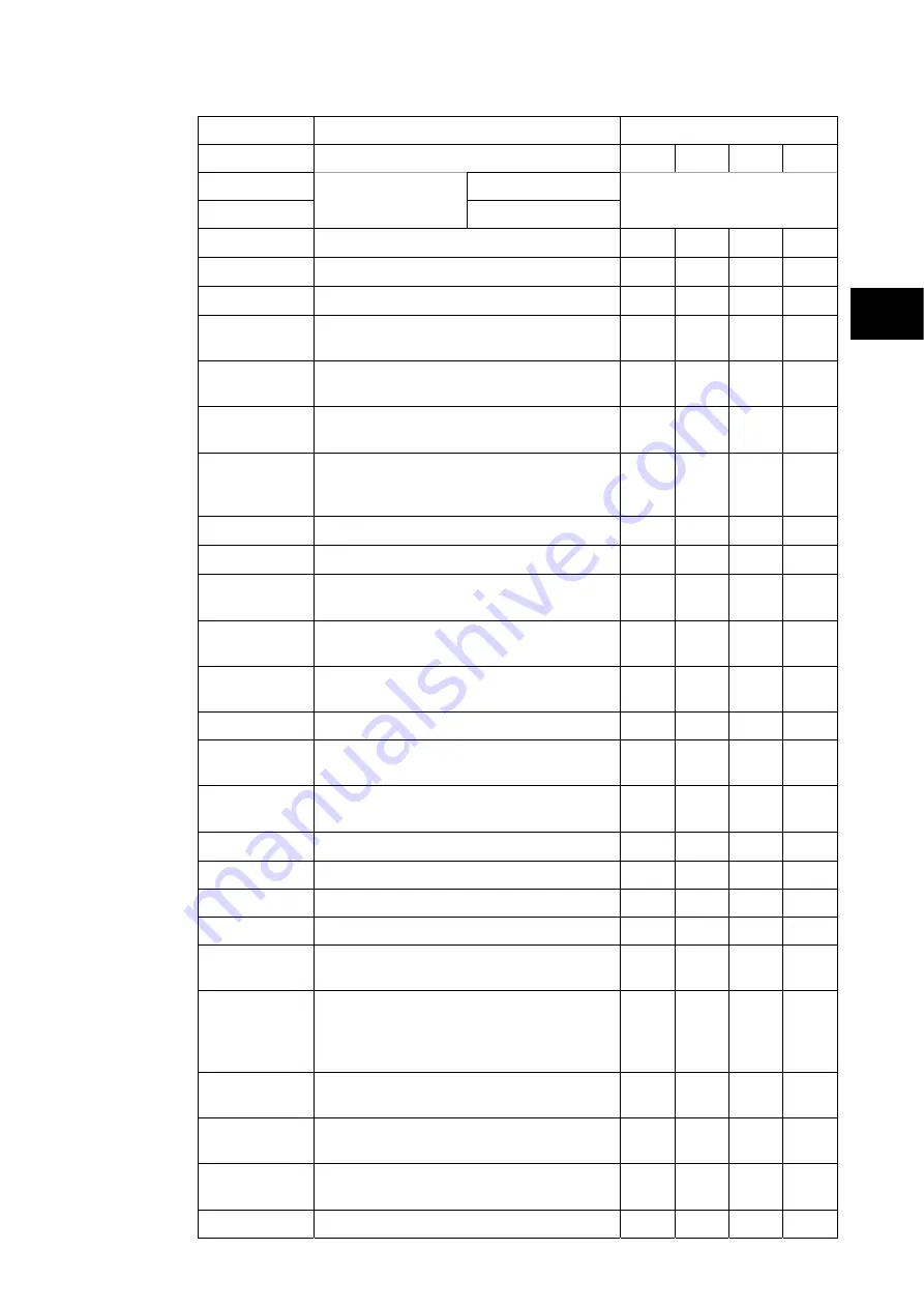 Alstom MiCOM P54 Series Technical Manual Download Page 23