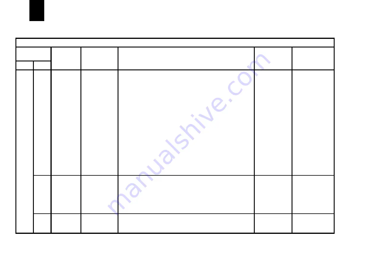 Alstom MiCOM P54 Series Technical Manual Download Page 1006