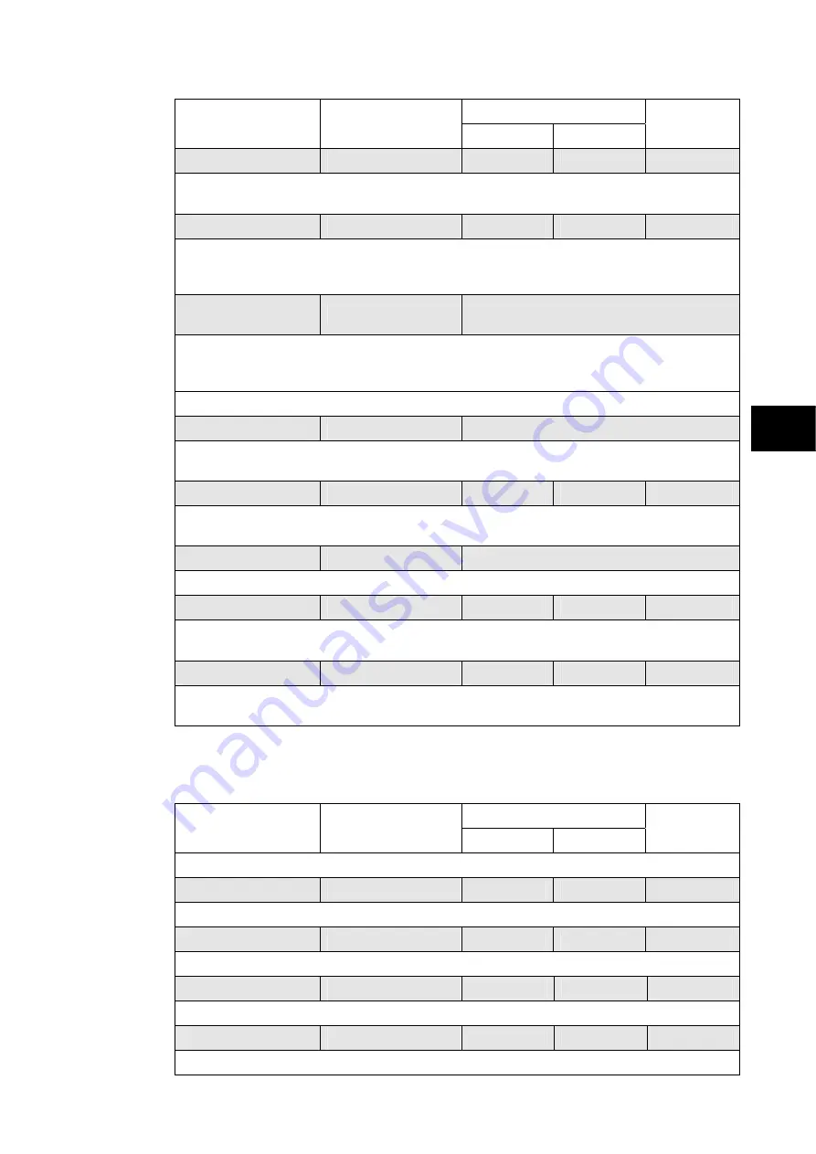 Alstom MiCOM P54 Series Technical Manual Download Page 129