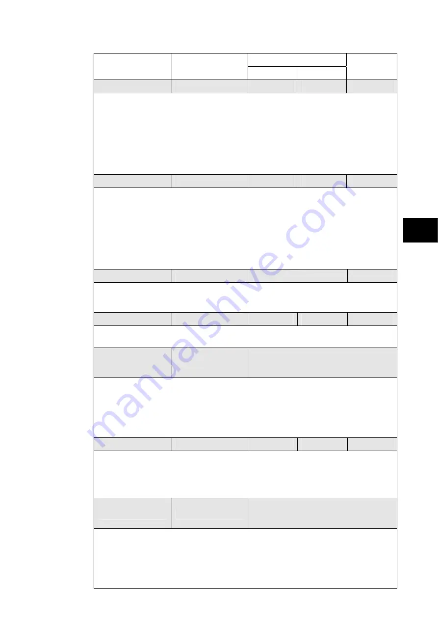 Alstom MiCOM P54 Series Technical Manual Download Page 149