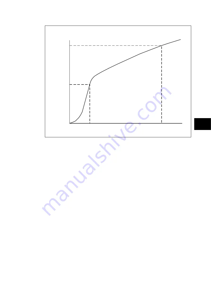 Alstom MiCOM P54 Series Technical Manual Download Page 195