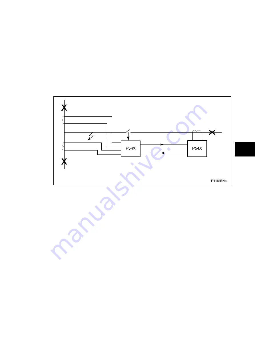 Alstom MiCOM P54 Series Technical Manual Download Page 199