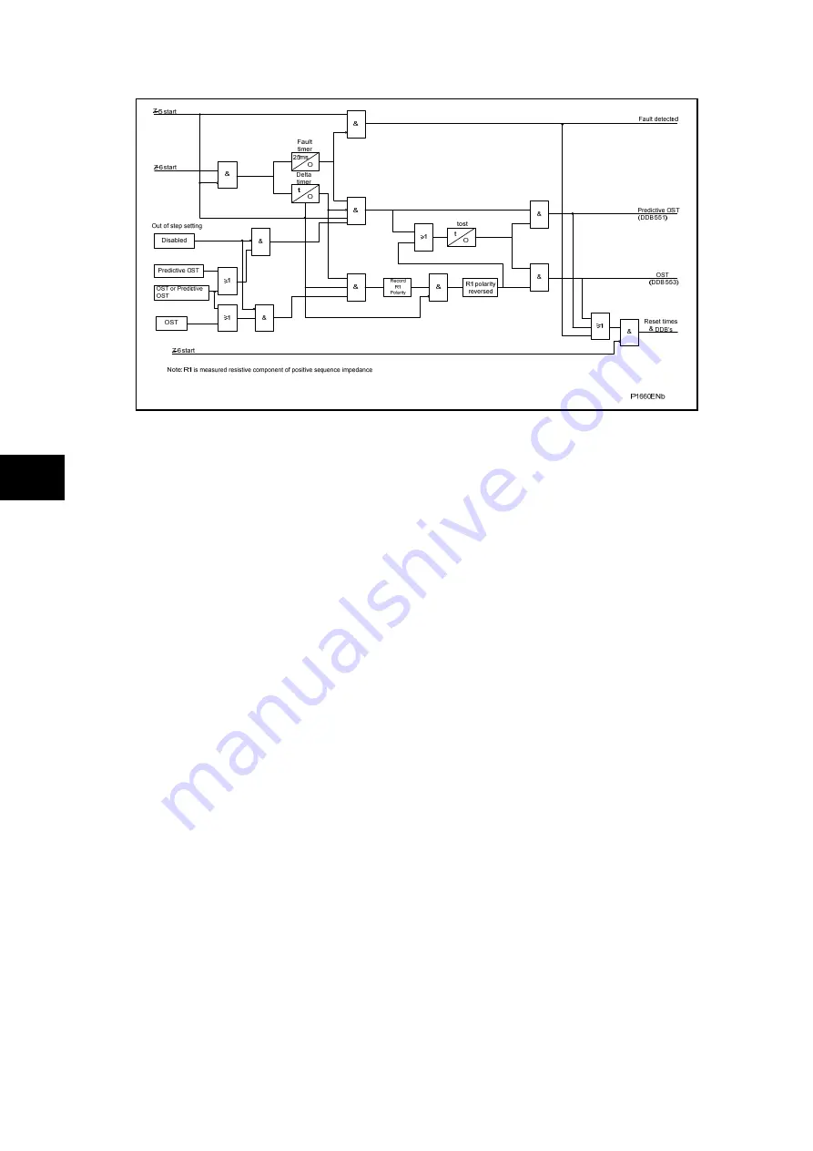 Alstom MiCOM P54 Series Technical Manual Download Page 224