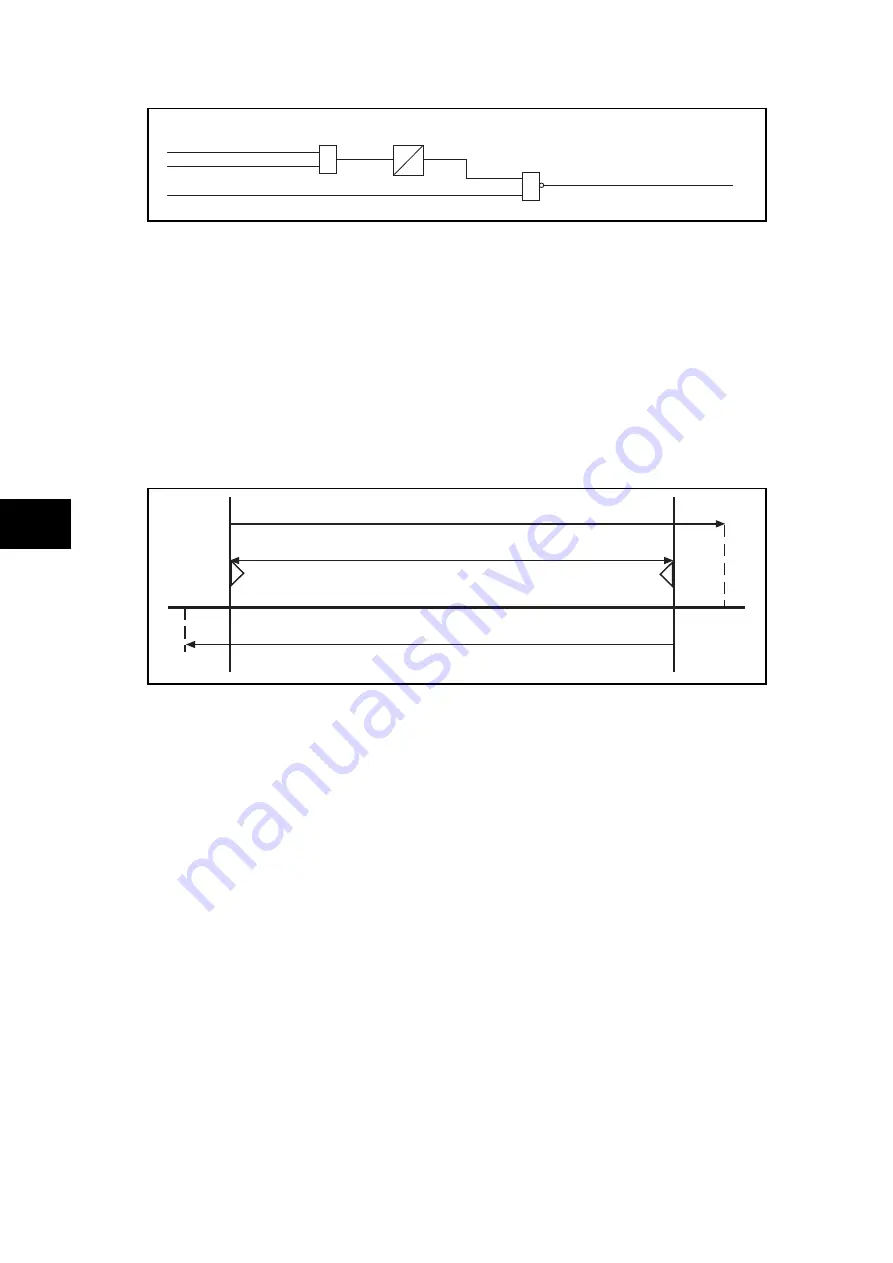 Alstom MiCOM P54 Series Technical Manual Download Page 244