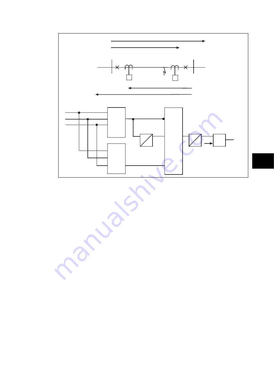 Alstom MiCOM P54 Series Technical Manual Download Page 251