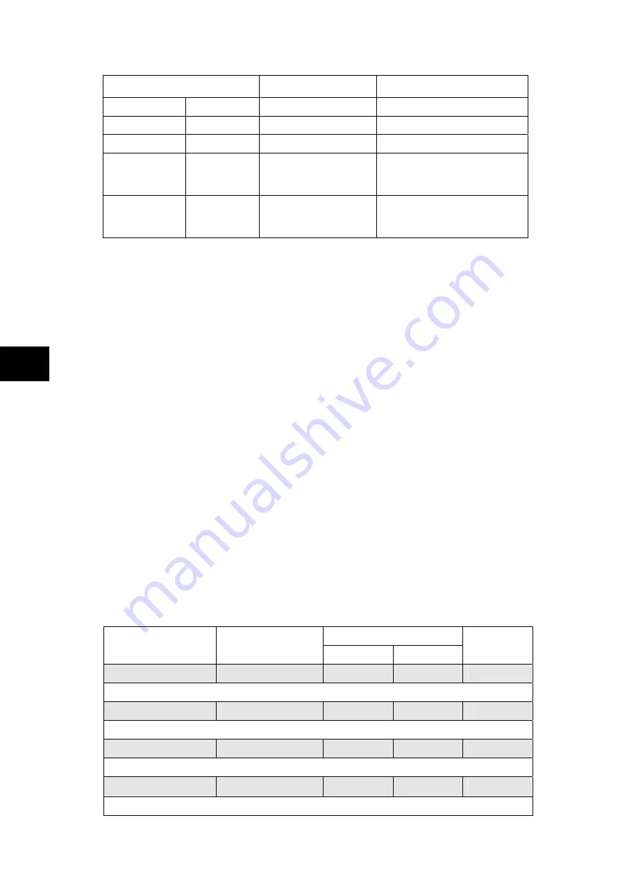 Alstom MiCOM P54 Series Technical Manual Download Page 344