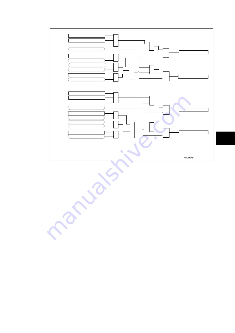 Alstom MiCOM P54 Series Technical Manual Download Page 407