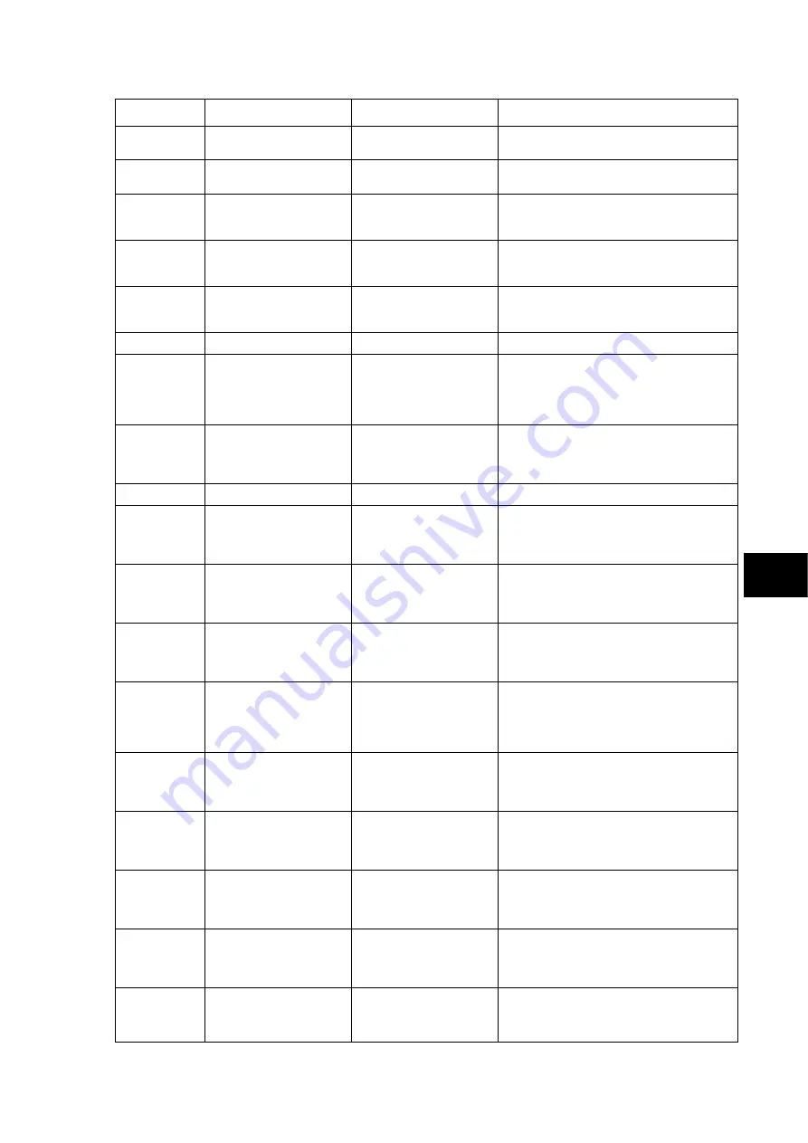 Alstom MiCOM P54 Series Technical Manual Download Page 559