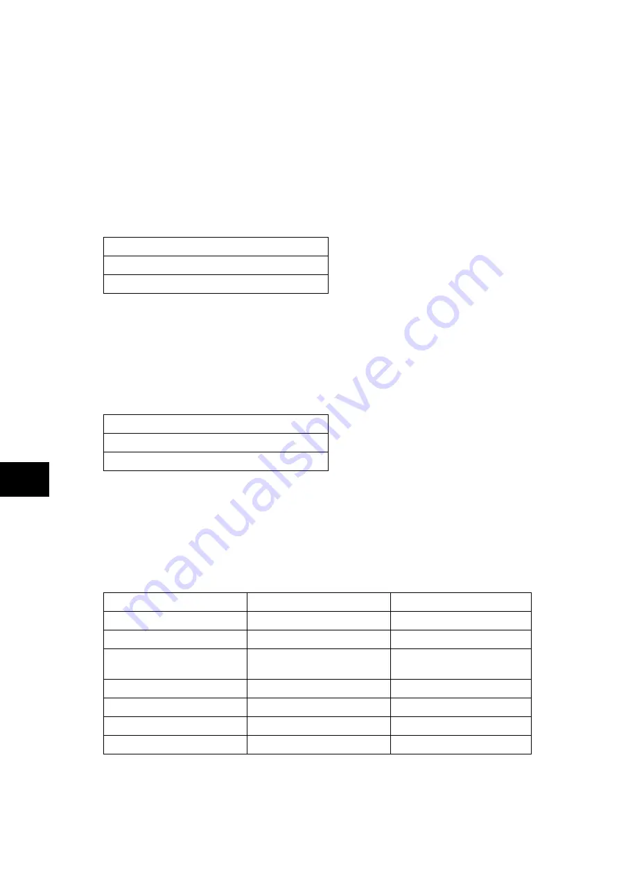 Alstom MiCOM P54 Series Technical Manual Download Page 712