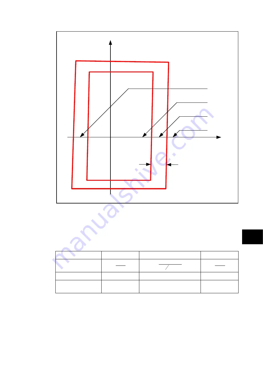 Alstom MiCOM P54 Series Technical Manual Download Page 799