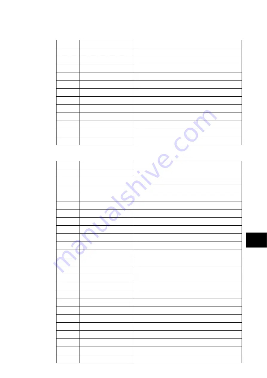 Alstom MiCOM P54 Series Technical Manual Download Page 849