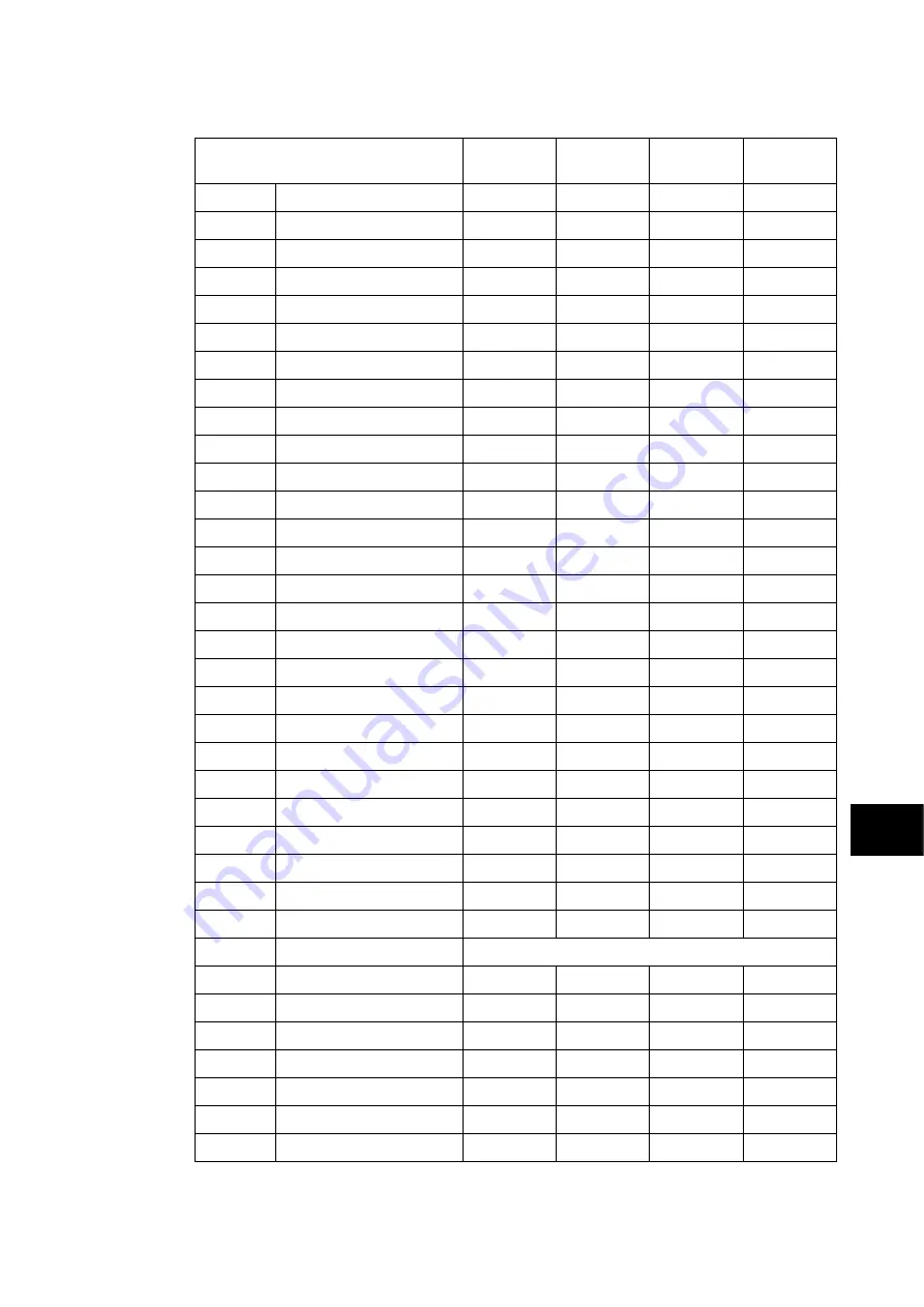 Alstom MiCOM P54 Series Technical Manual Download Page 851