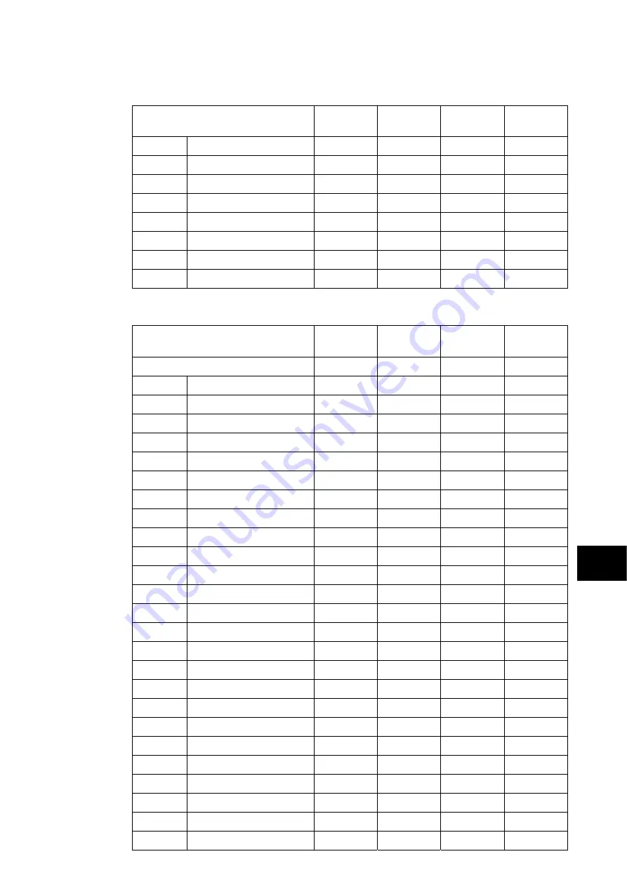 Alstom MiCOM P54 Series Technical Manual Download Page 865