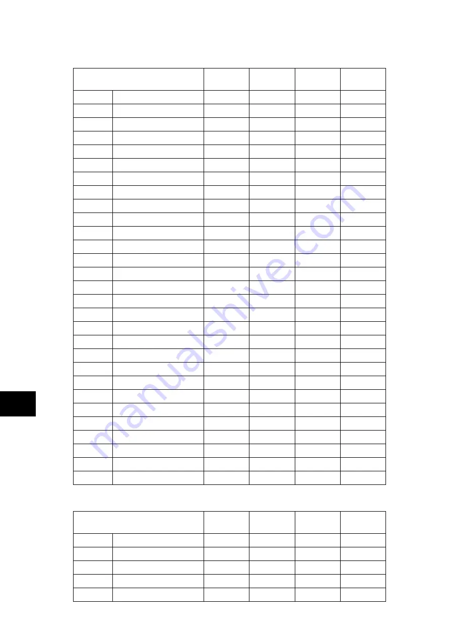 Alstom MiCOM P54 Series Technical Manual Download Page 870