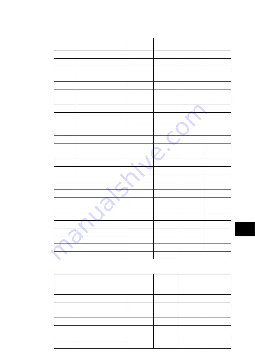 Alstom MiCOM P54 Series Technical Manual Download Page 871