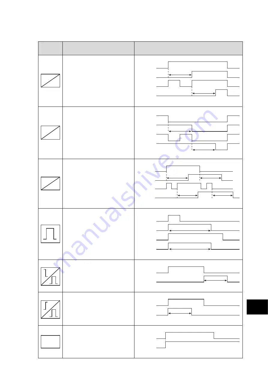 Alstom MiCOM P54 Series Technical Manual Download Page 935