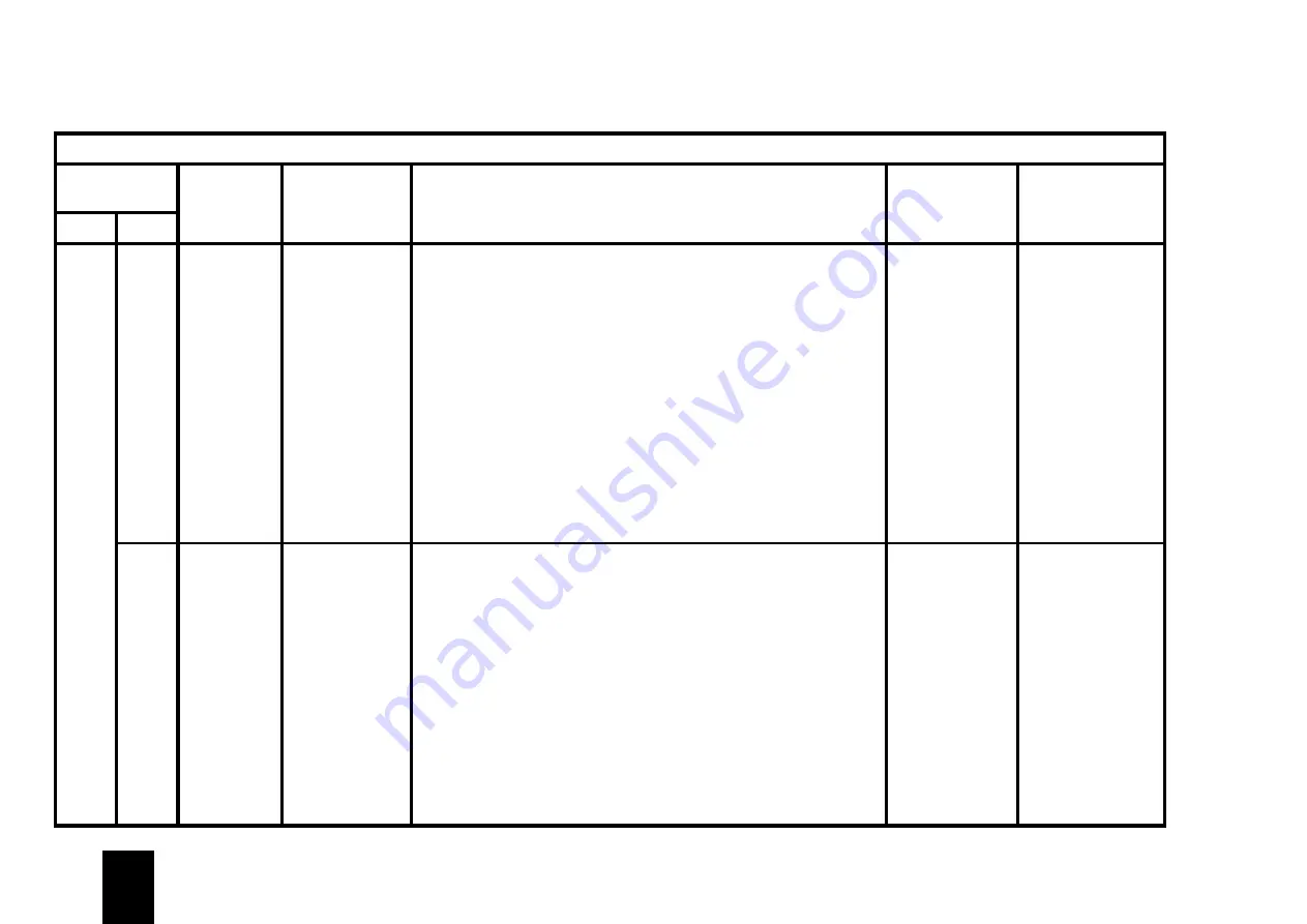 Alstom MiCOM P54 Series Technical Manual Download Page 983