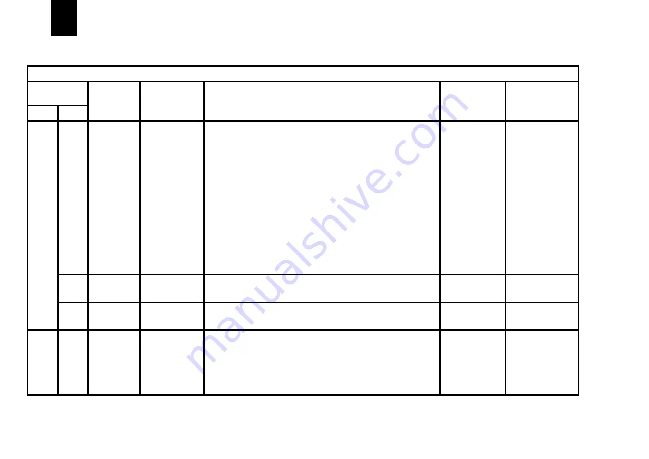 Alstom MiCOM P54 Series Technical Manual Download Page 996