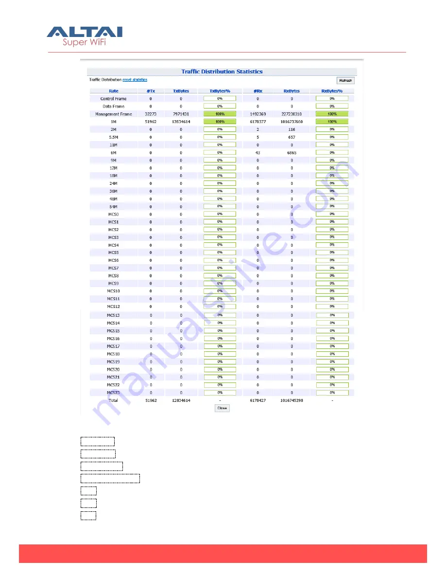 ALTAI A2N Configuration Manual Download Page 18