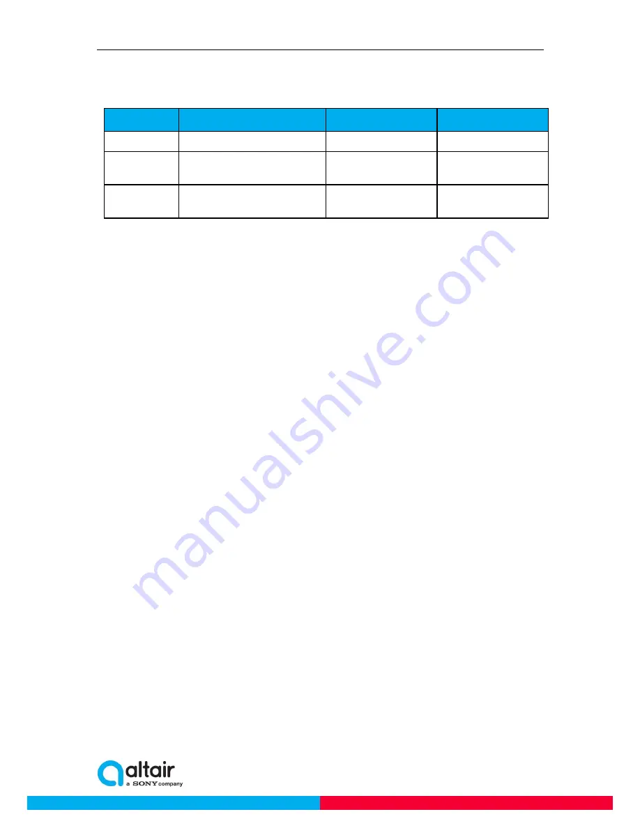 Altair ALT1210MOD-VZ-01 User Manual Download Page 3