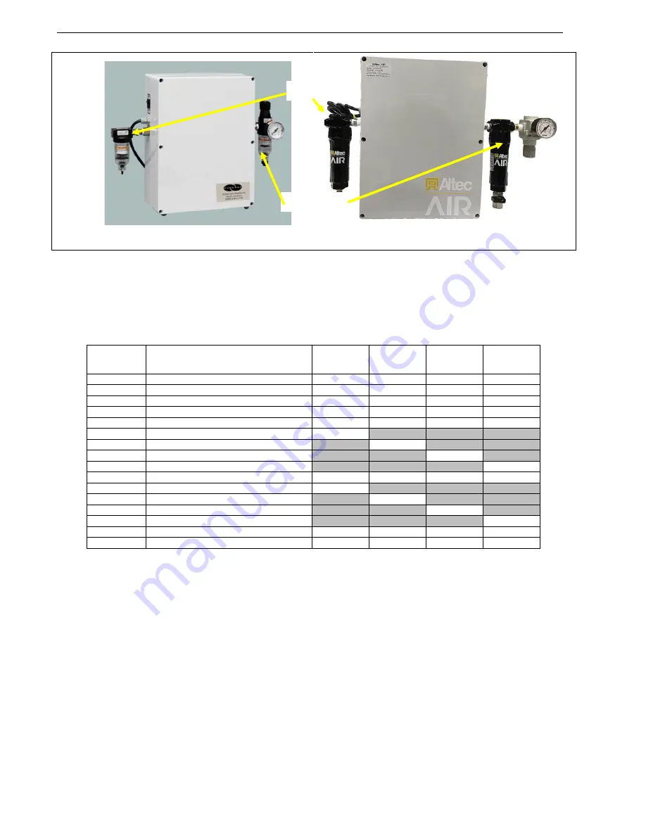 Altec AIR CO2-PG14 Operation & Maintenance Manual Download Page 6