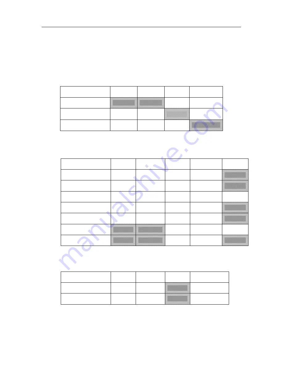 Altec AIR P210WLP-V User Manual Download Page 92