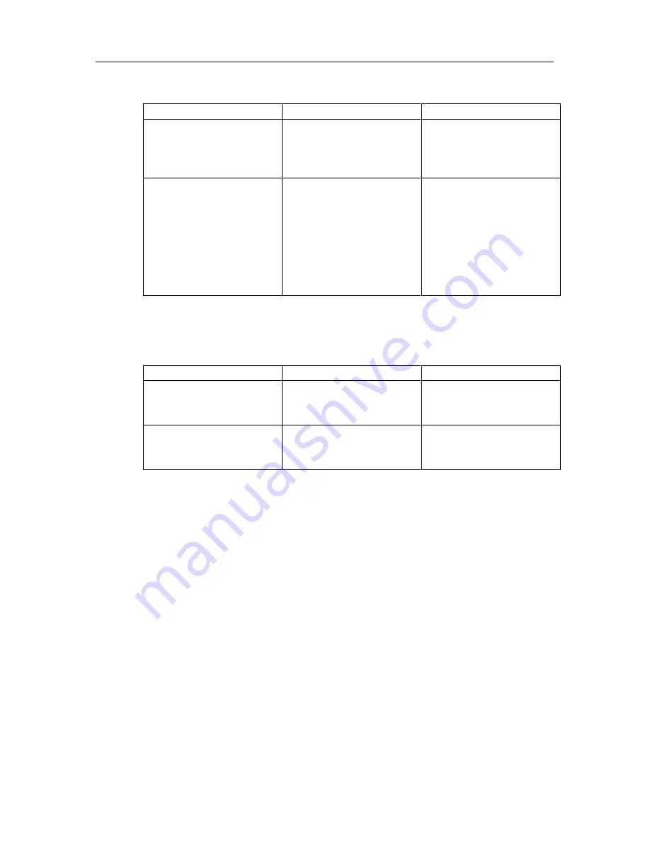 Altec AIR PUREGAS P4200W Series User Manual Download Page 106