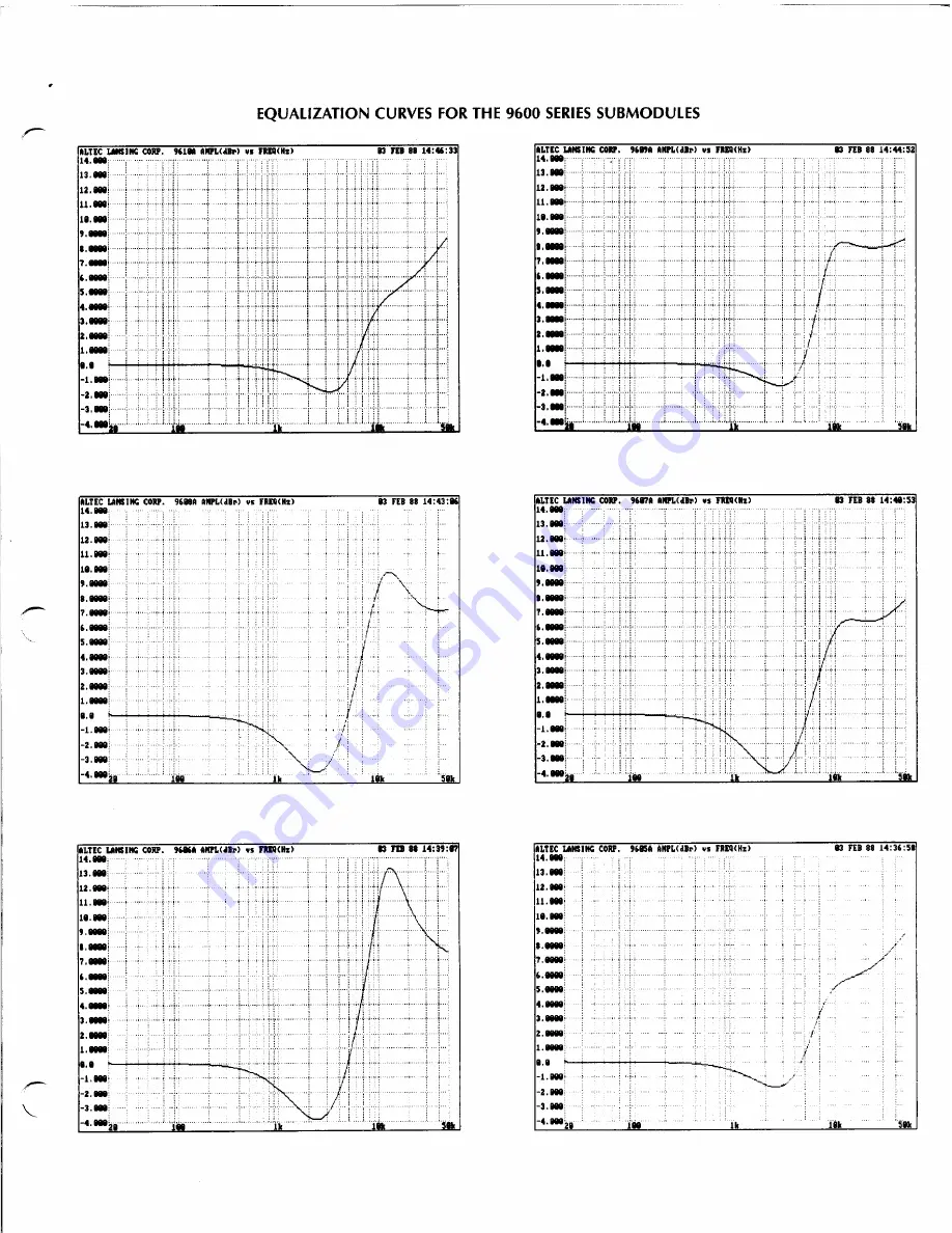 Altec Lansing 15595A SIGNAL PROCESSING Manual Download Page 3