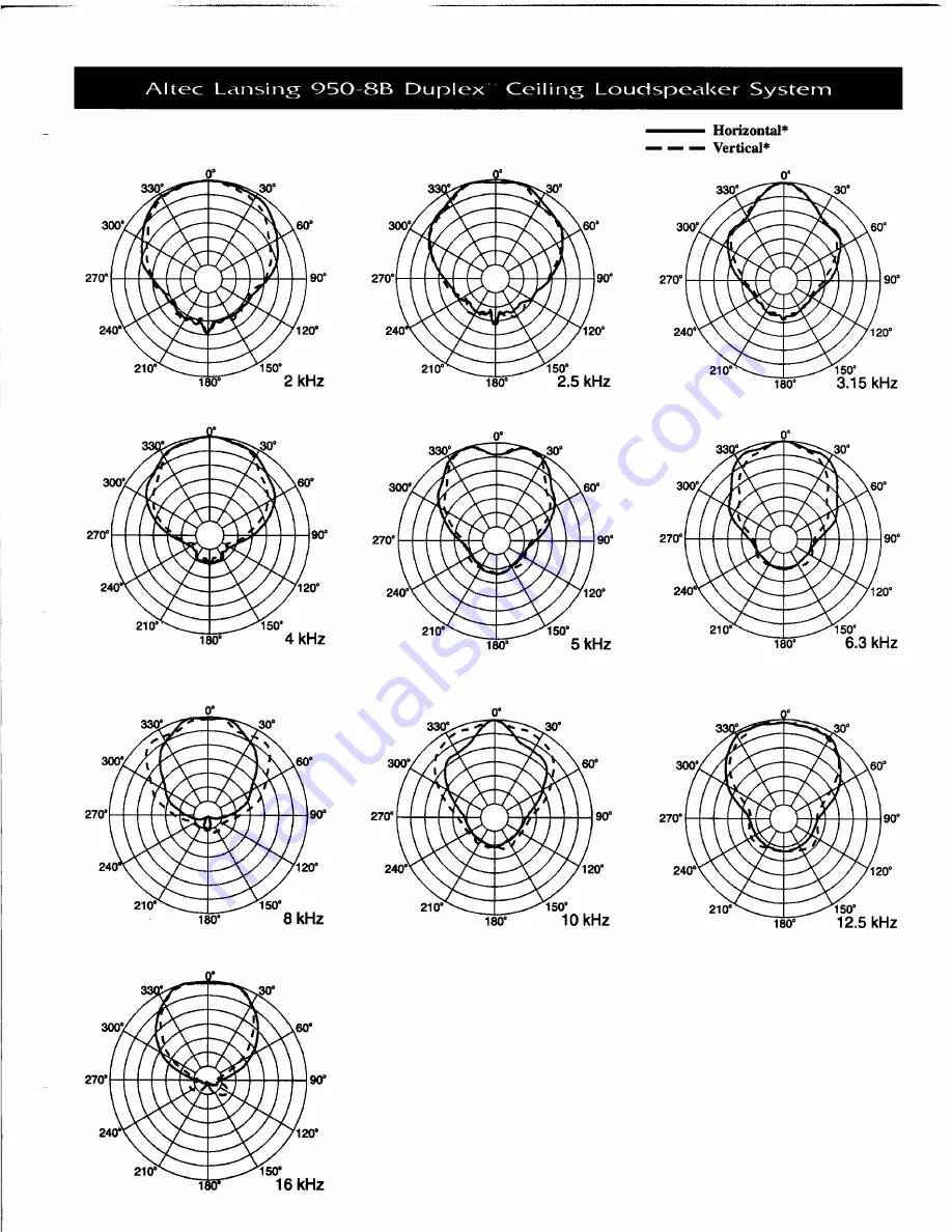 Altec Lansing Duplex 950-8B Specifications Download Page 3