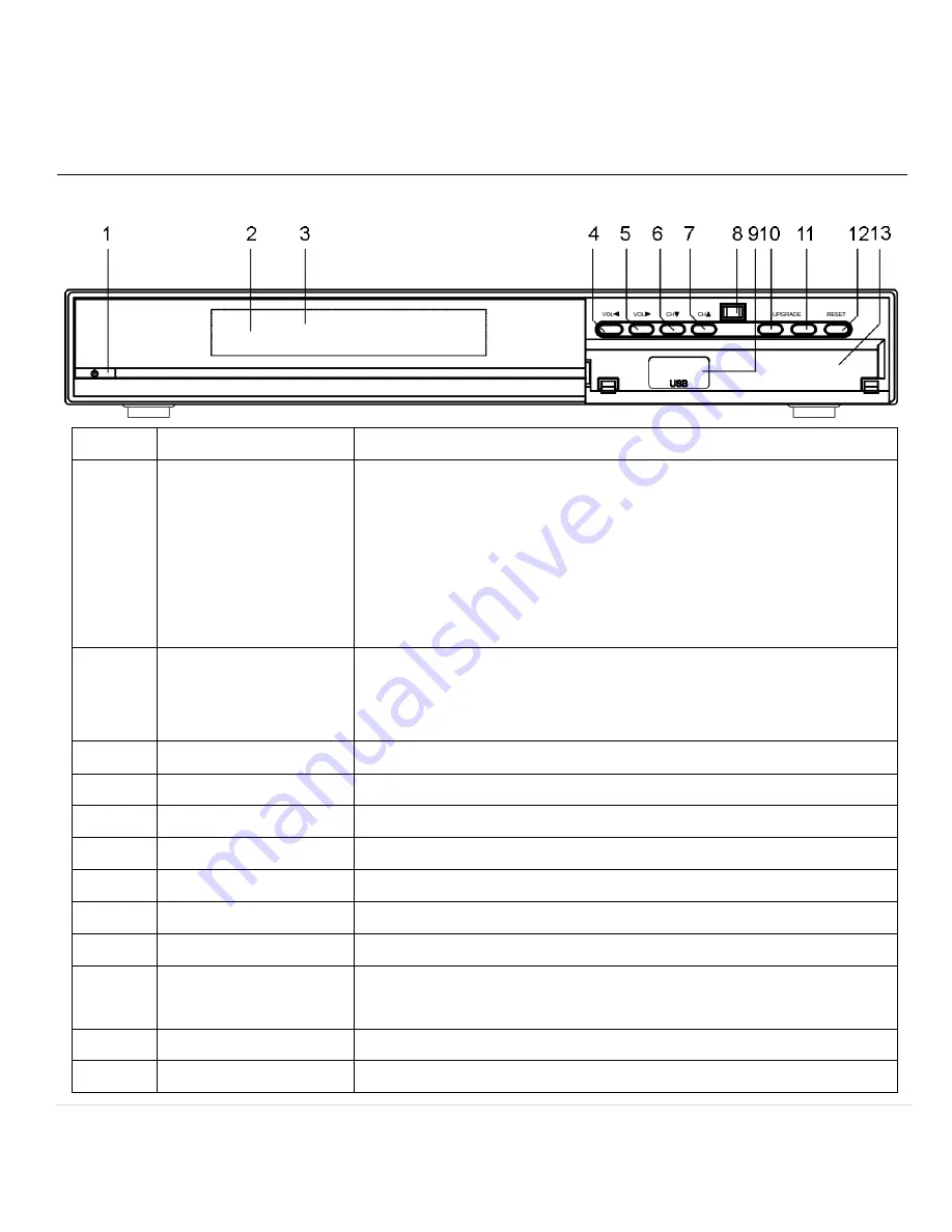 Altech DSR 4639-1TB Manual Download Page 9